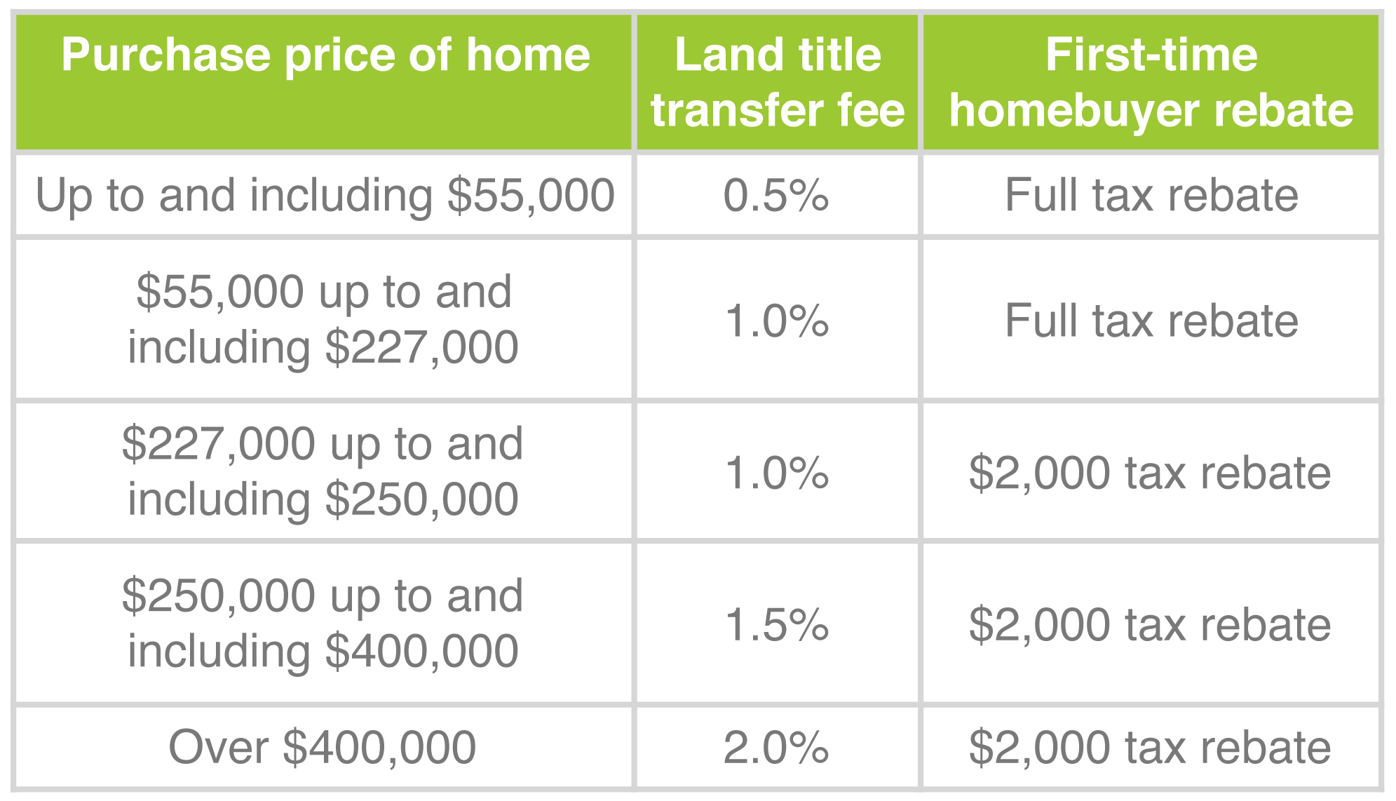 land-transfer-taxes-101-susan-bandler-toronto-real-estate