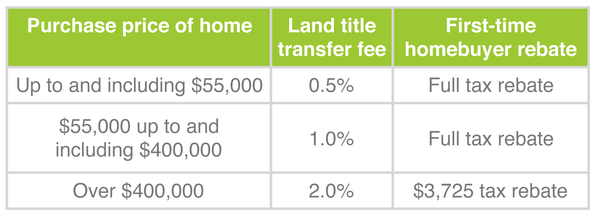 land-transfer-taxes-101-susan-bandler-toronto-real-estate