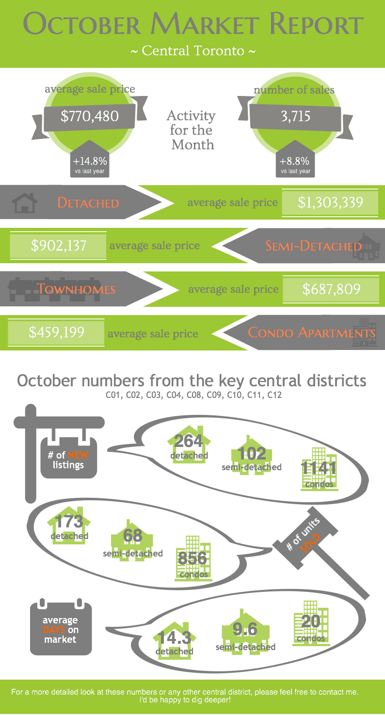 october-infograph-2016