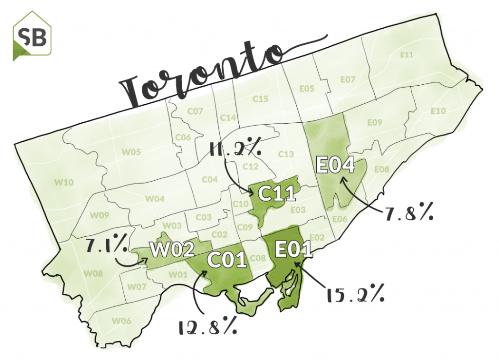 Toronto Real Estate Growth by District Susan Bandler Toronto Real
